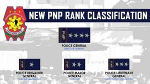 classification rank of pnp|Republic Act No. 11200 .